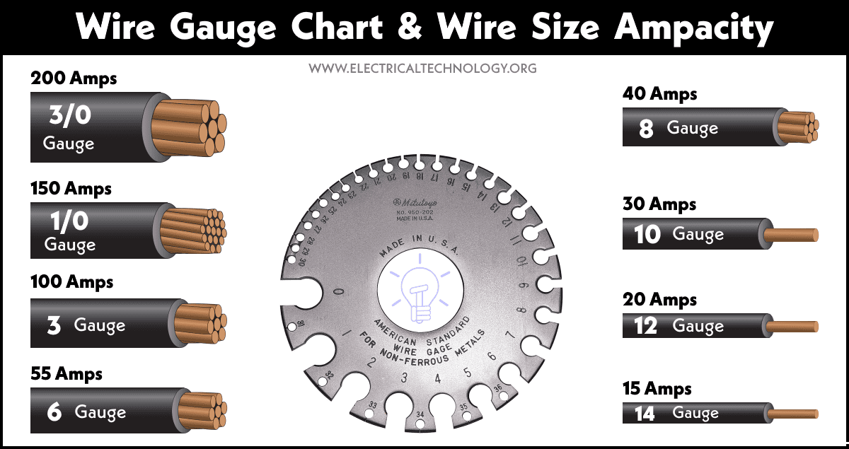 Wire Gauge Chart & Wire Size Ampacity