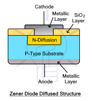 Zener Diode Diffused Structure