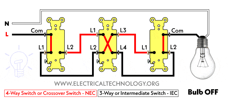 4-Way Switch - NEC A.K.A Intermediate Switch (3-Way) - IEC
