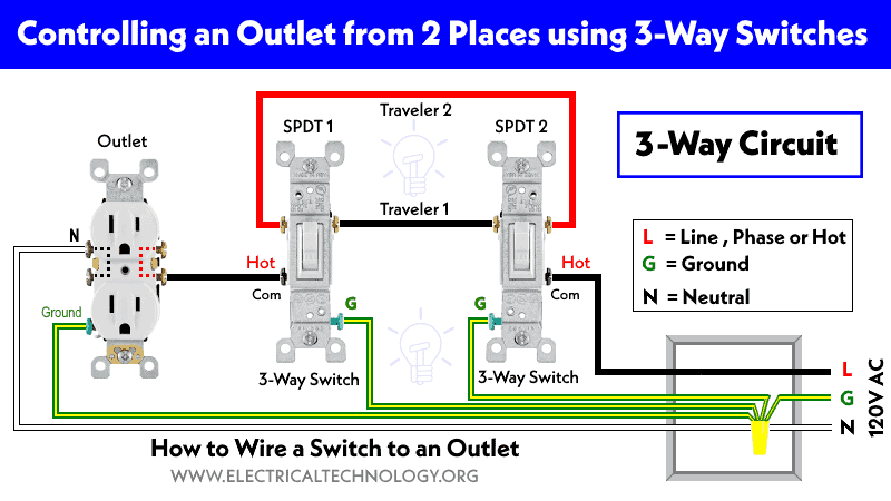 Controlling an 120V - 240V Outlet from 2 Different Locations using SPDT Switches