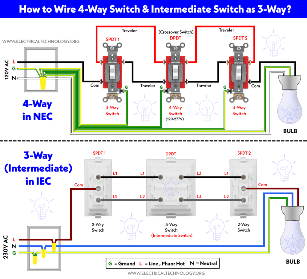 4 Way Intermediate Switch Wiring Diagram Completed Wirring Diagram