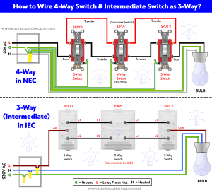 What is Intermediate (3-Way) A.K.A (4-Way) Switch in the US?