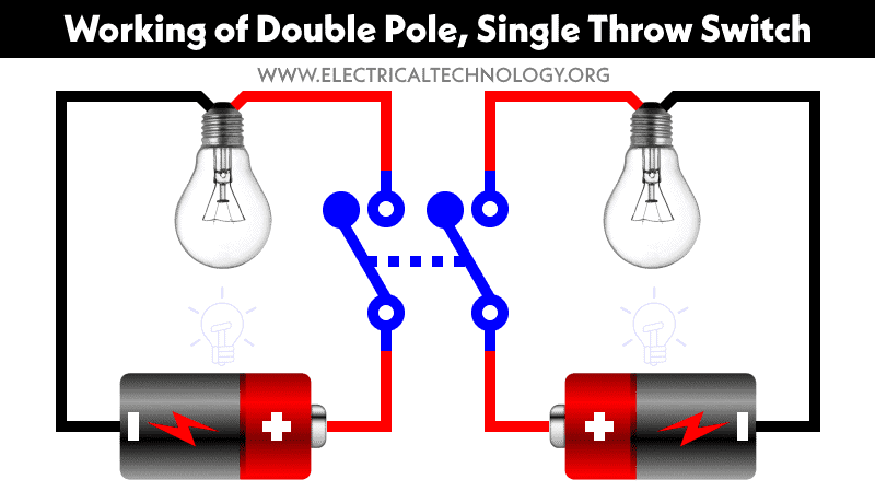 Working of Double Pole, Single Throw Switch