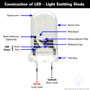 LED - Light Emitting Diode: Construction, Types & Applications