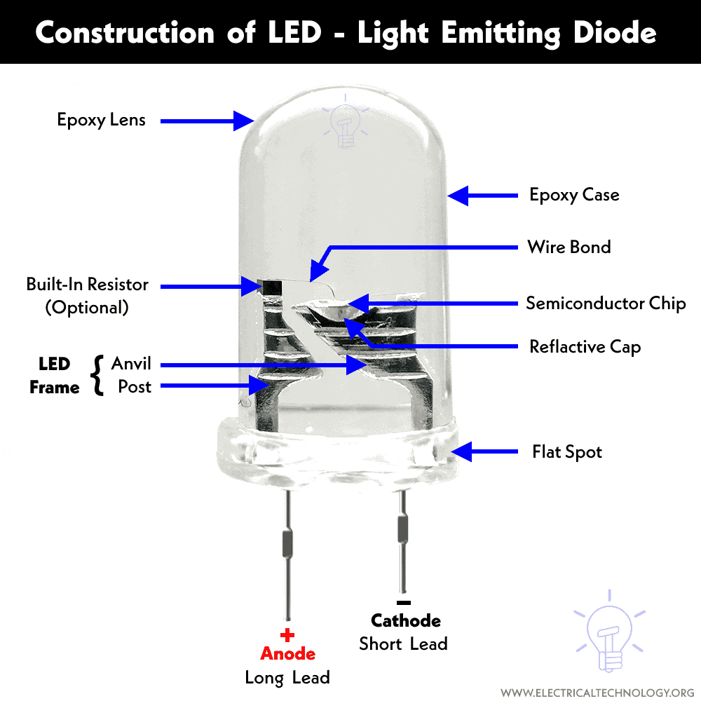 Construction of LED - Light Emitting Diode