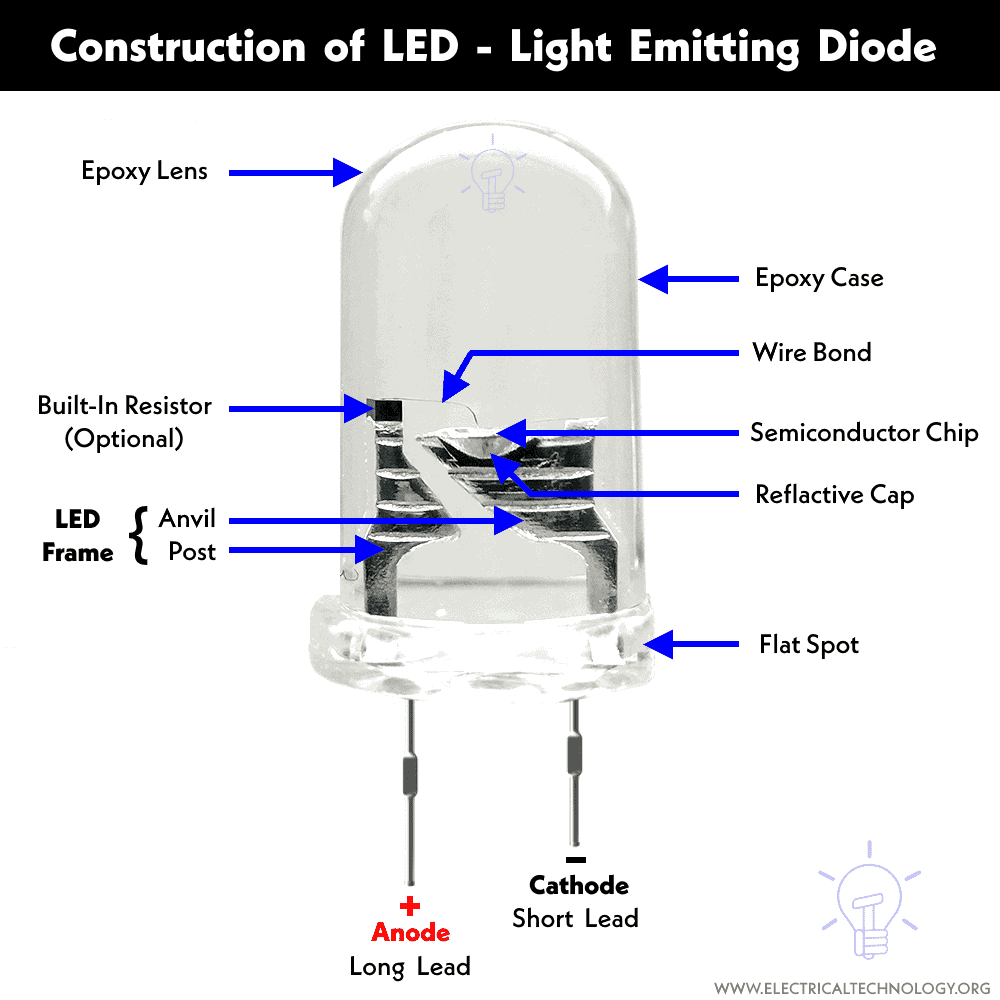 LED Light Emitting Diode Construction Types Applications