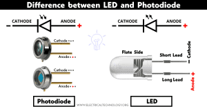 Difference between LED and Photodiode - Electrical Technology