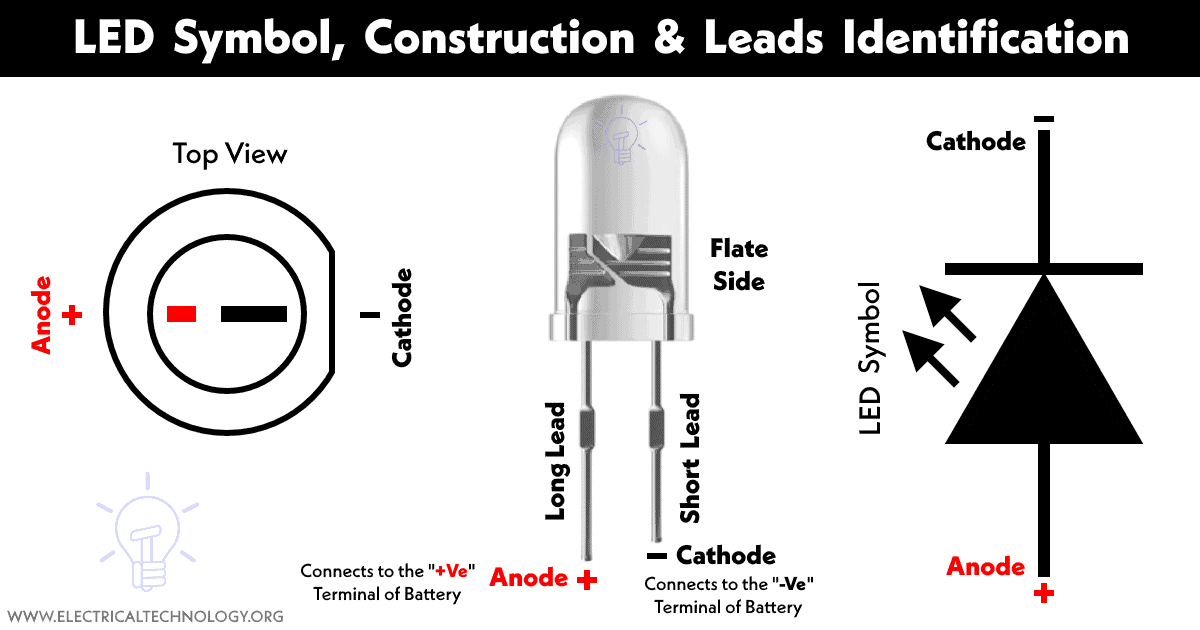 LED Diode Symbol, Construction & Leads Identification