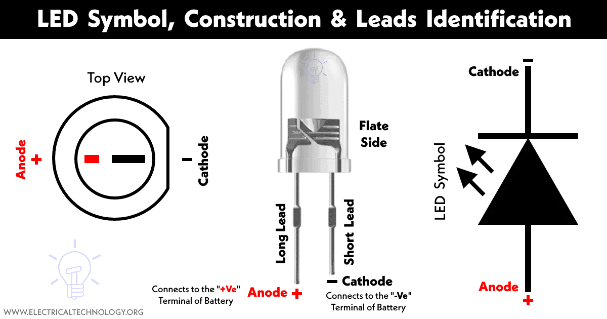 LED - Light Emitting Diode: Construction, & Applications