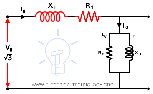 Equivalent circuit of No Load Induction Motor