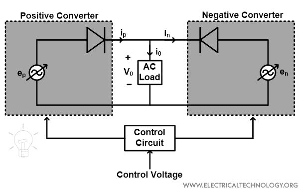 Equivalent circuit of the cycloconverter