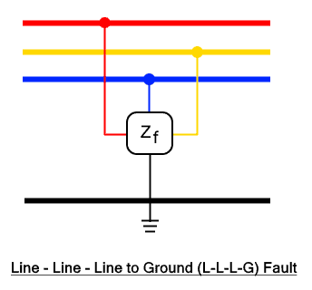 Line-Line-Line to Ground Fault