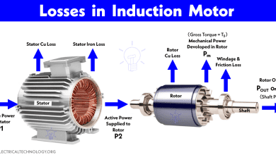 Losses in Induction Motor