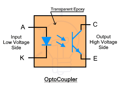 Optocoupler Construction