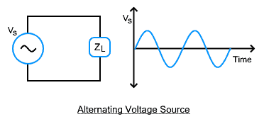 Alternating Voltage source