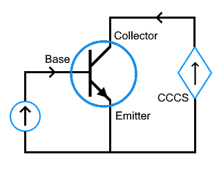 Current Controlled Current Source Example