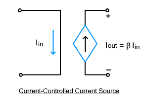 Current Controlled Current Sources