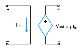Current controlled voltage source