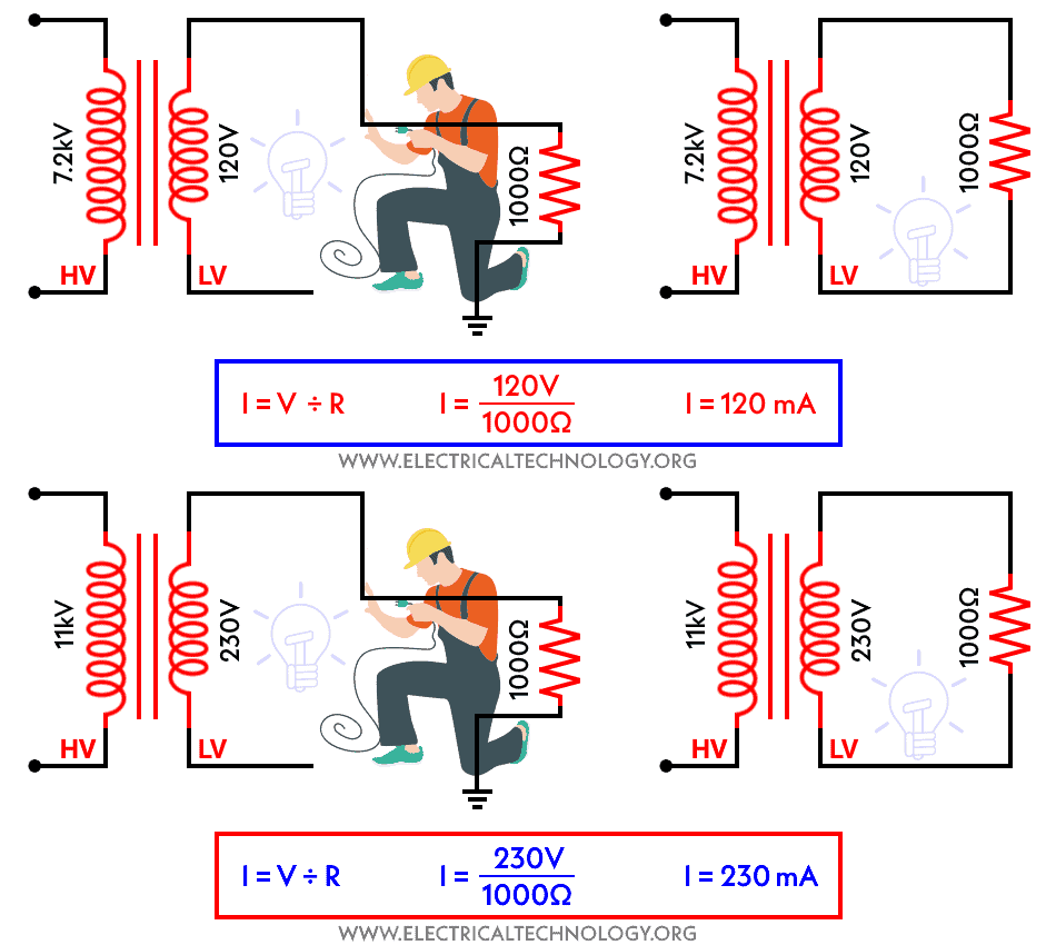 Which One is More Dangerous - 120V or 230V and Why