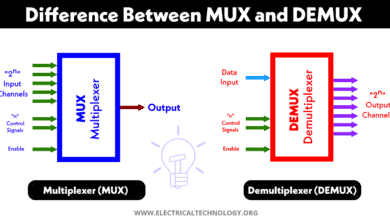 Difference Between Multiplexer (MUX) and Demultiplexer (DEMUX)