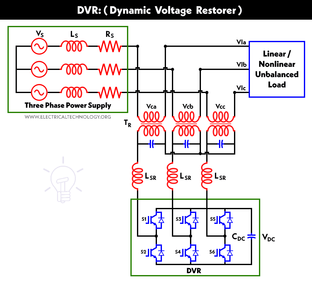 DVR - (Dynamic Voltage Restorer)