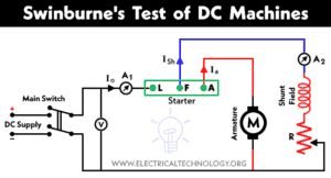 Swinburne's Test of DC Machines - Circuit and Applications