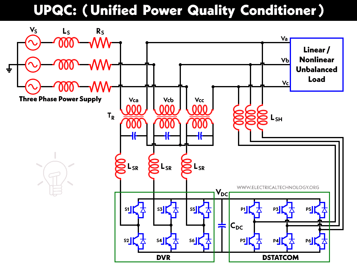UPQC - Unified Power Quality Conditioner