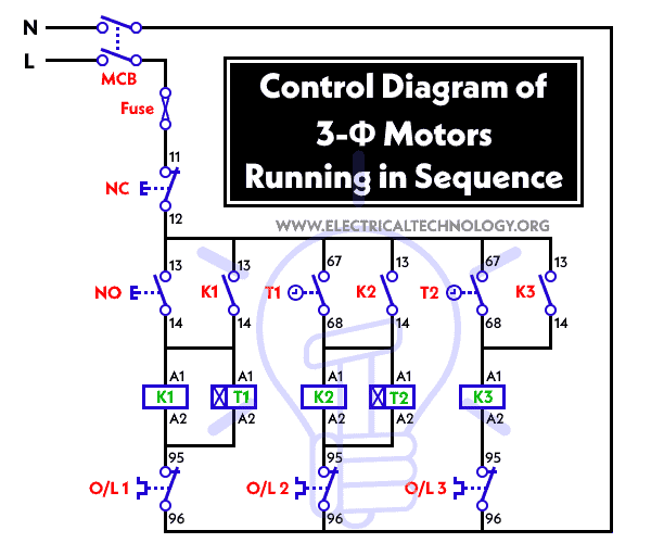 Control Diagram of 3-Φ Motors Operation in Sequence