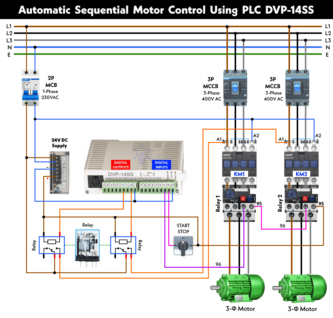 Automatic Sequential Motor Control Using PLC DVP-14SS