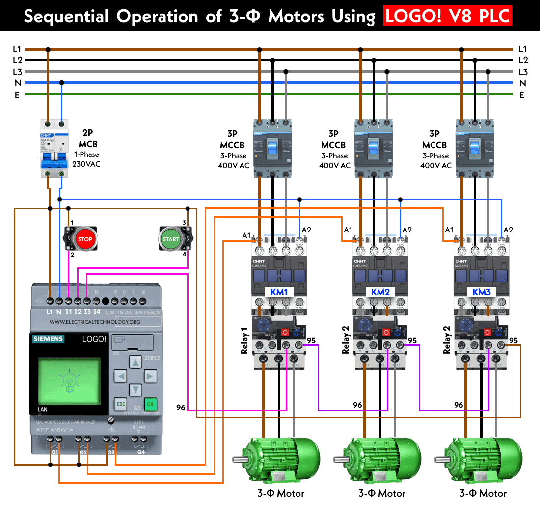 Sequential Operation of 3-Φ Motors Using LOGO! V8 PLC