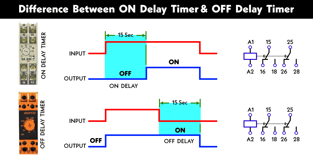 Difference Between ON Delay Timer and OFF Delay Timer