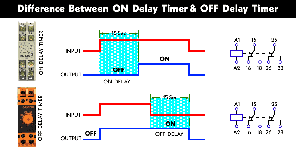thumbnail image 2 of DC 5V 12V 24V Adjustable Time Delay Timing Timer Delay Turn ON/OFF Relay Switch 2 of 12