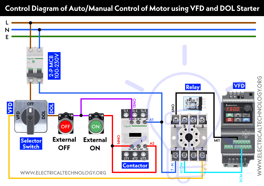 Manual Motor Starters: Shop Motor & Lighting Control