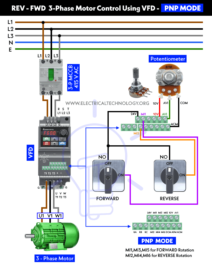 REV-FWD Motor Control Using VFD - PNP Mode