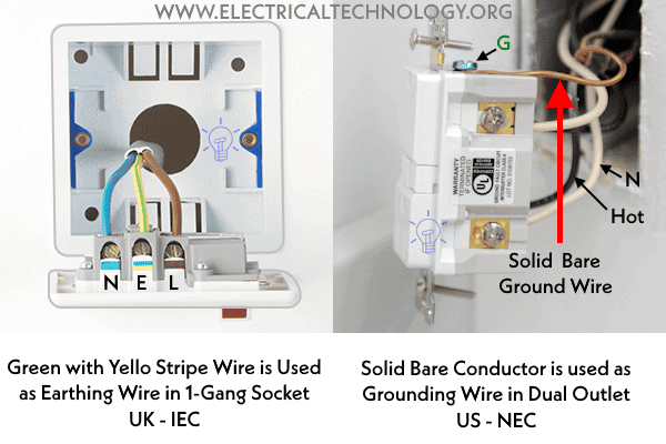 Bare and Insulated Ground-Earth Wire in NEC and IEC