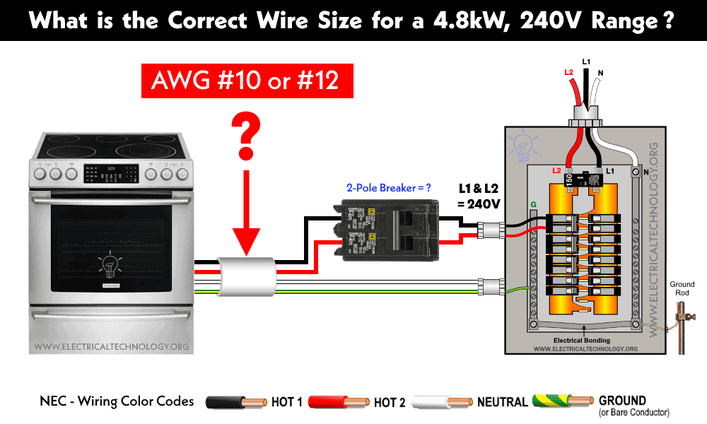 How to compute the breaker size for an electric stove and an oven