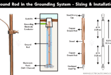 Ground Rod in the Grounding System