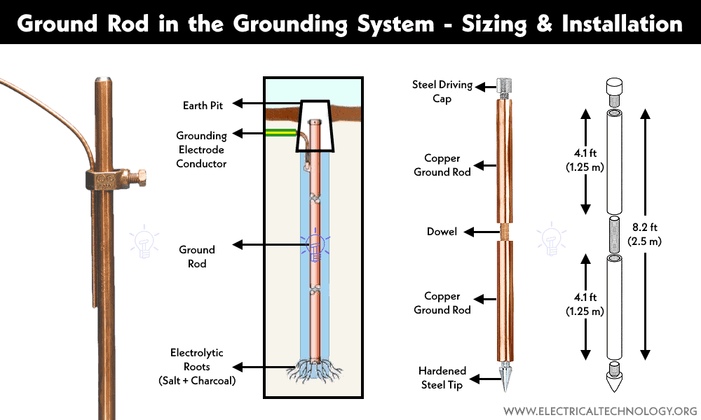 Ground Rod in the Grounding System - Sizing and Installation