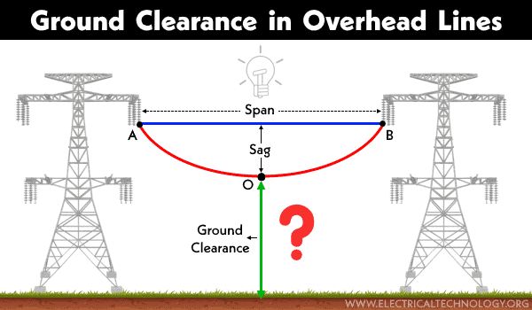 Ground Clearance in Overhead Lines