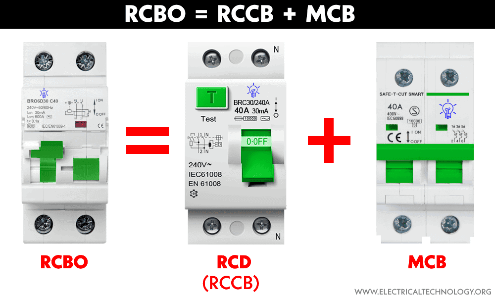 RCBO = RCD + MCCB