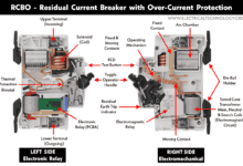 Construction of RCBO - Residual Current Breaker with Overcurrent