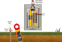 Stakeless Earth Ground Testing - Clamp-On Method using Clamp-On Ground Resistance Tester