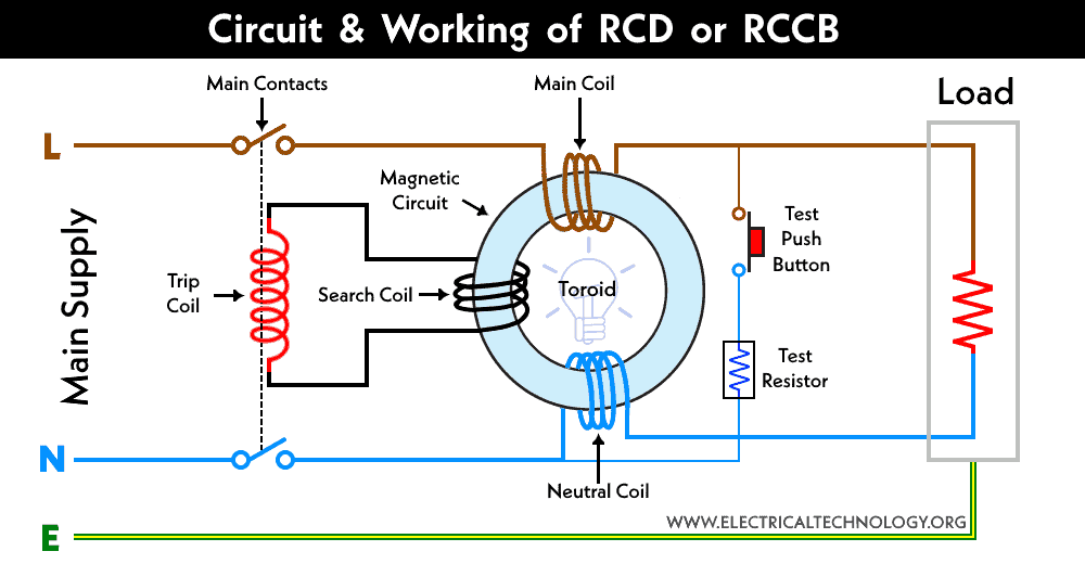 Working and Operation of Residual Current Device - RCD - RCB - RCCD