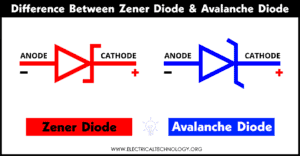 Differences Between Zener Diode and Avalanche Diode
