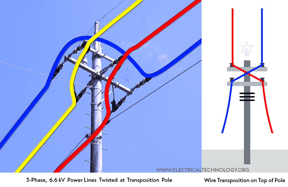 Why Are Conductor Positions Swapped In A Transposition Tower 