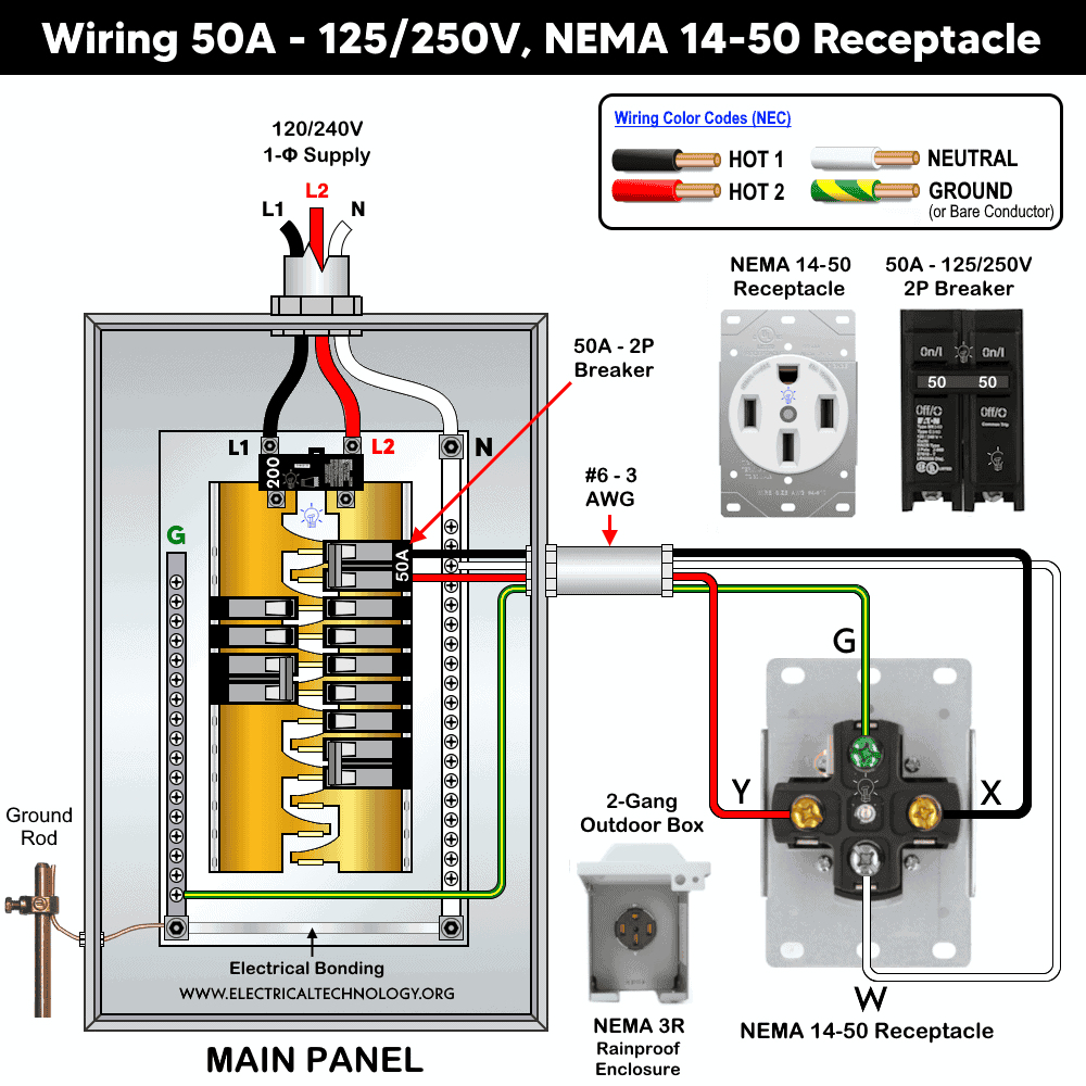 How to Wire 50A, 125-250V, NEMA 14-50 Receptacle with a 2-Pole Breaker