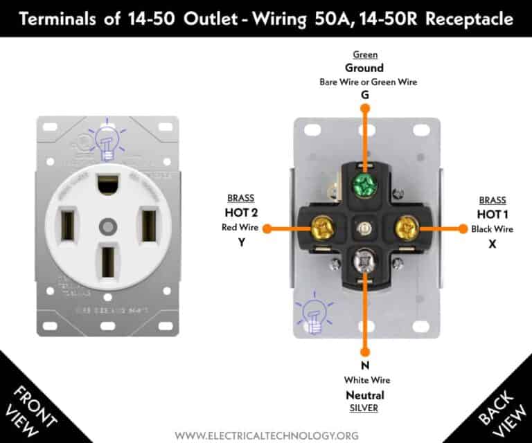 How To Wire A 50A NEMA 14 50 Industrial Grade EV Outlet How To Wire A 50A NEMA 14 50 Industrial Grade EV Outlet
