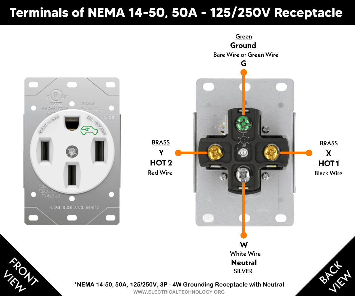 Terminals of NEMA 14-50, 50A 125/250V Receptacle