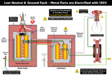 What Happens if the Neutral is Lost in the Main or Subpanel?