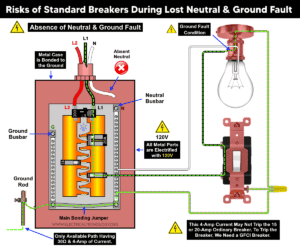 What Happens if the Neutral is Lost in the Main or Subpanel?